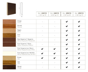 STYLE DR 40-50 - immagine 2
