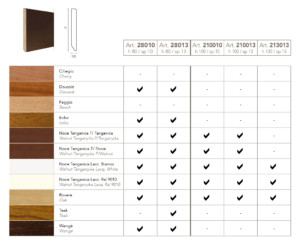 STYLE DR 80-100-130 - immagine 2